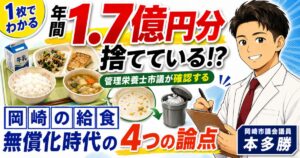 【無償化された岡崎市の給食】食べ残しは年間1.7億円分。大人なら知っておきたい話