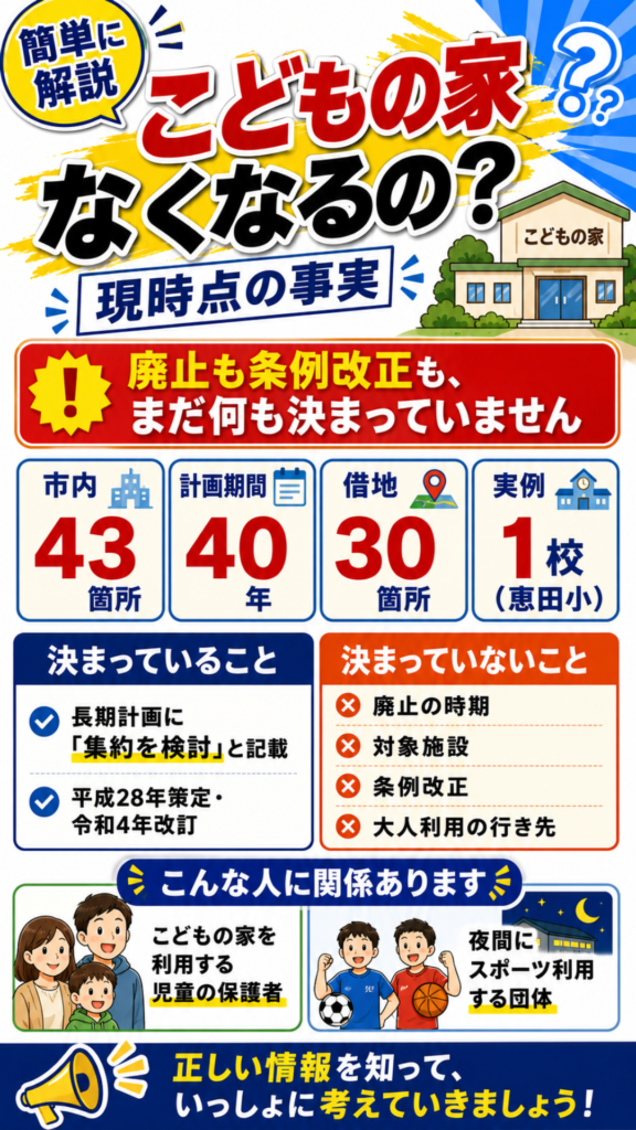 岡崎市のこどもの家について決まっていることと決まっていないことを整理したインフォグラフィック